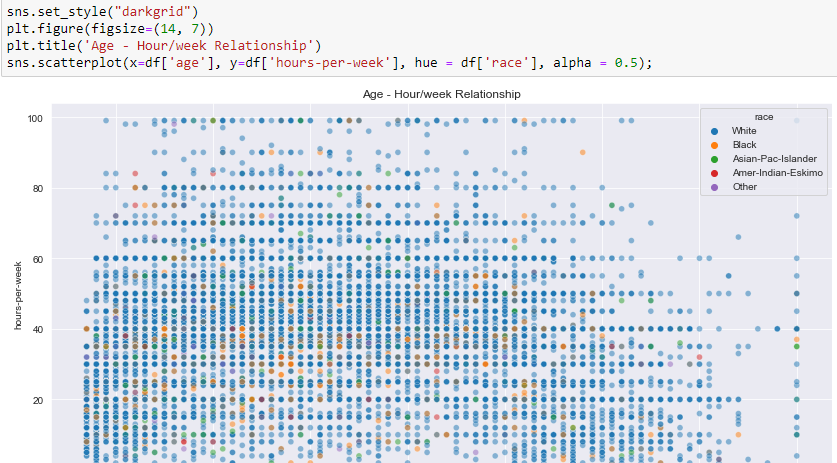 Demographic data